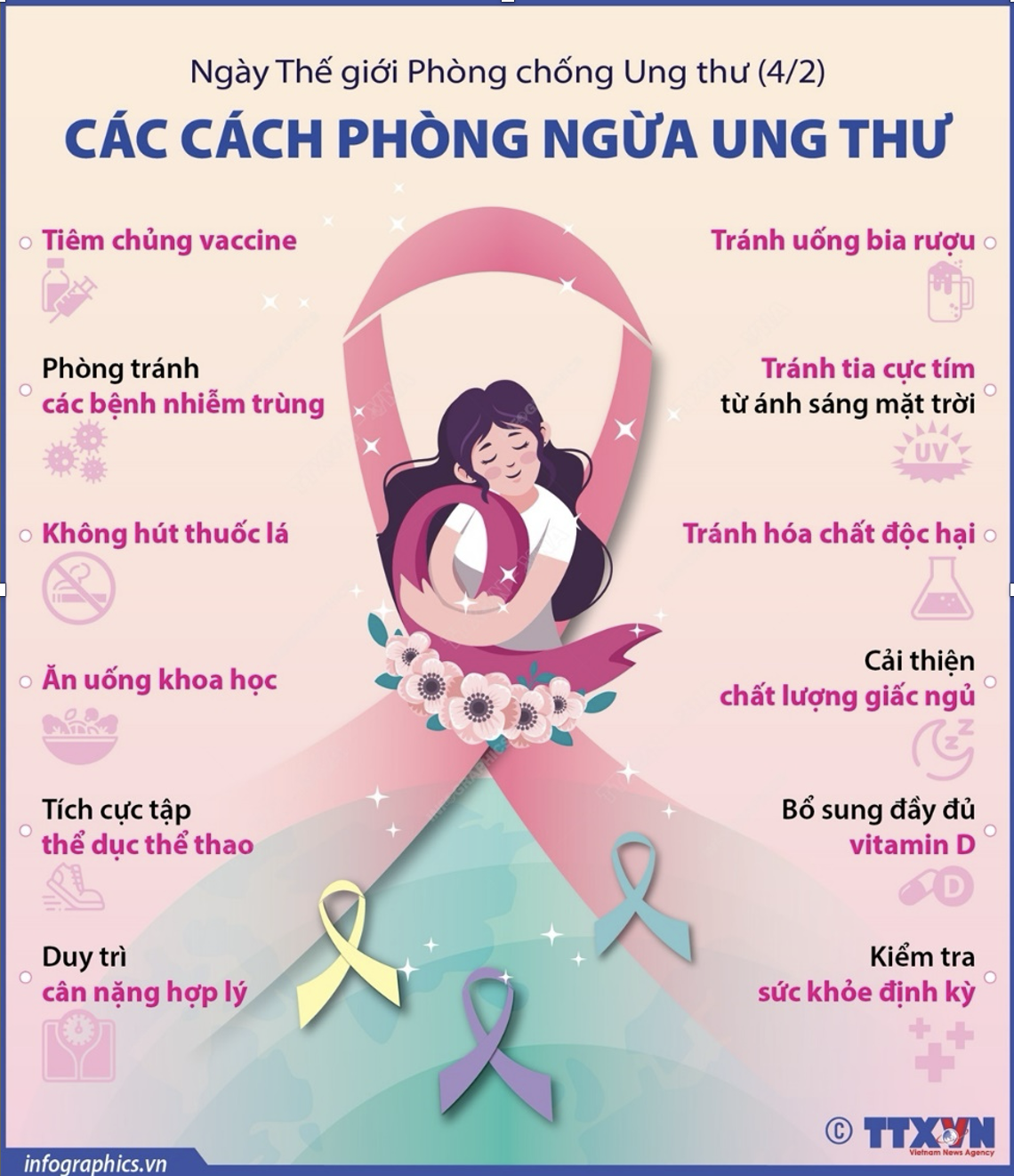 PHÒNG NGỪA BỆNH UNG THƯ