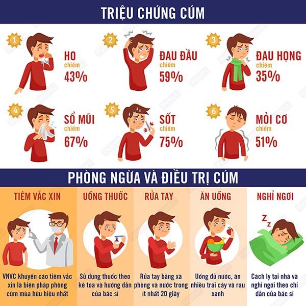 Nhận biết sớm các triệu chứng của bệnh cúm mùa