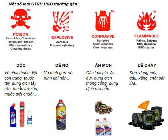 Tìm hiểu về chất thải nguy hại hộ gia đình