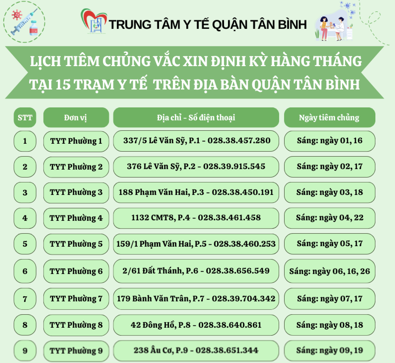 LỊCH TIÊM CHỦNG VẮC XIN ĐỊNH KỲ HÀNG THÁNG TẠI 15 TRẠM Y TẾ TRÊN ĐỊA BÀN QUẬN TÂN BÌNH