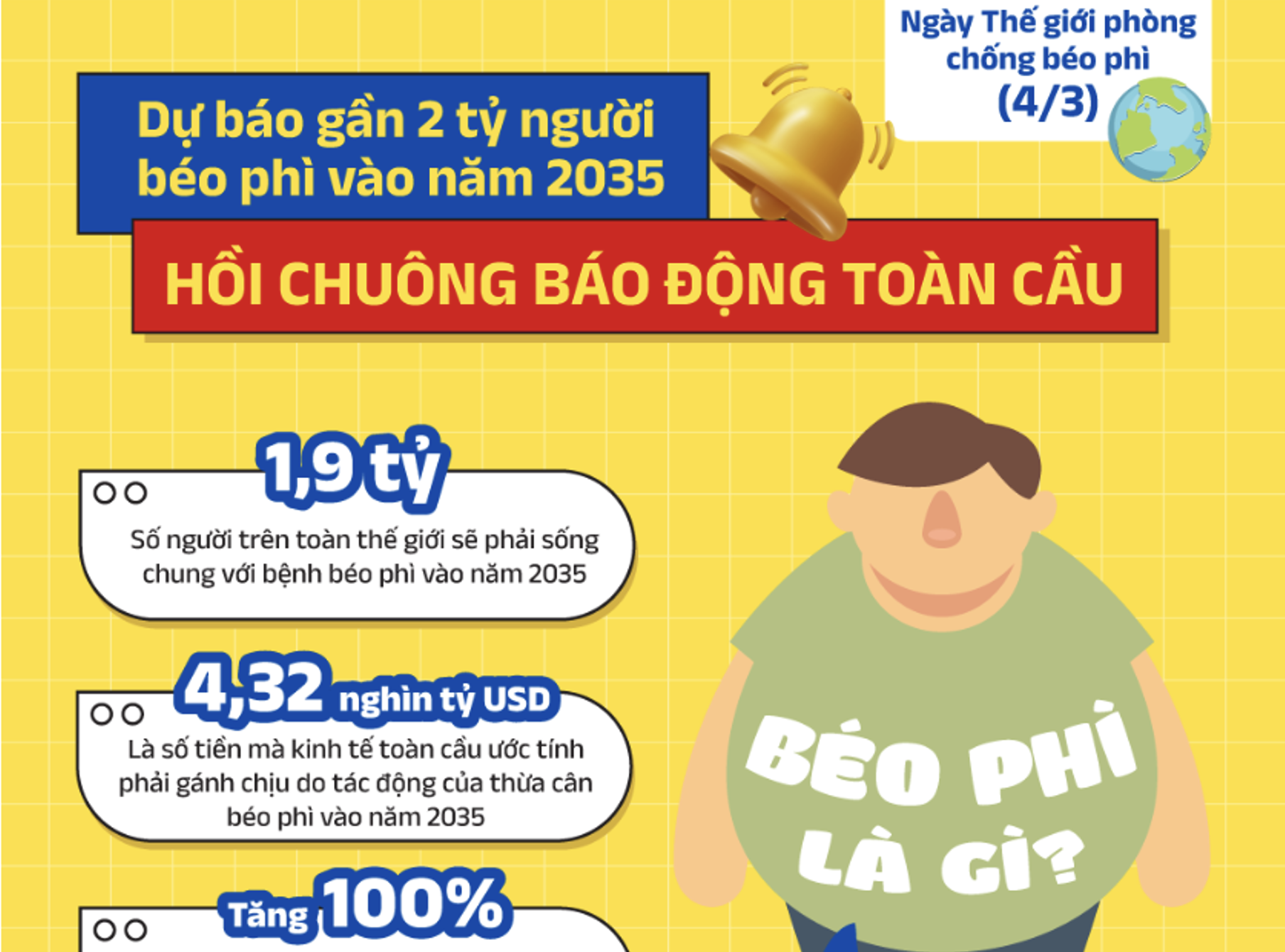 NGÀY THẾ GIỚI PHÒNG, CHỐNG BÉO PHÌ (4/3)