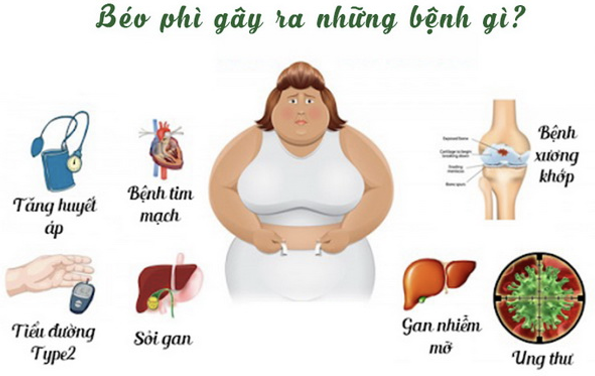 NGÀY THẾ GIỚI PHÒNG CHỐNG BÉO PHÌ