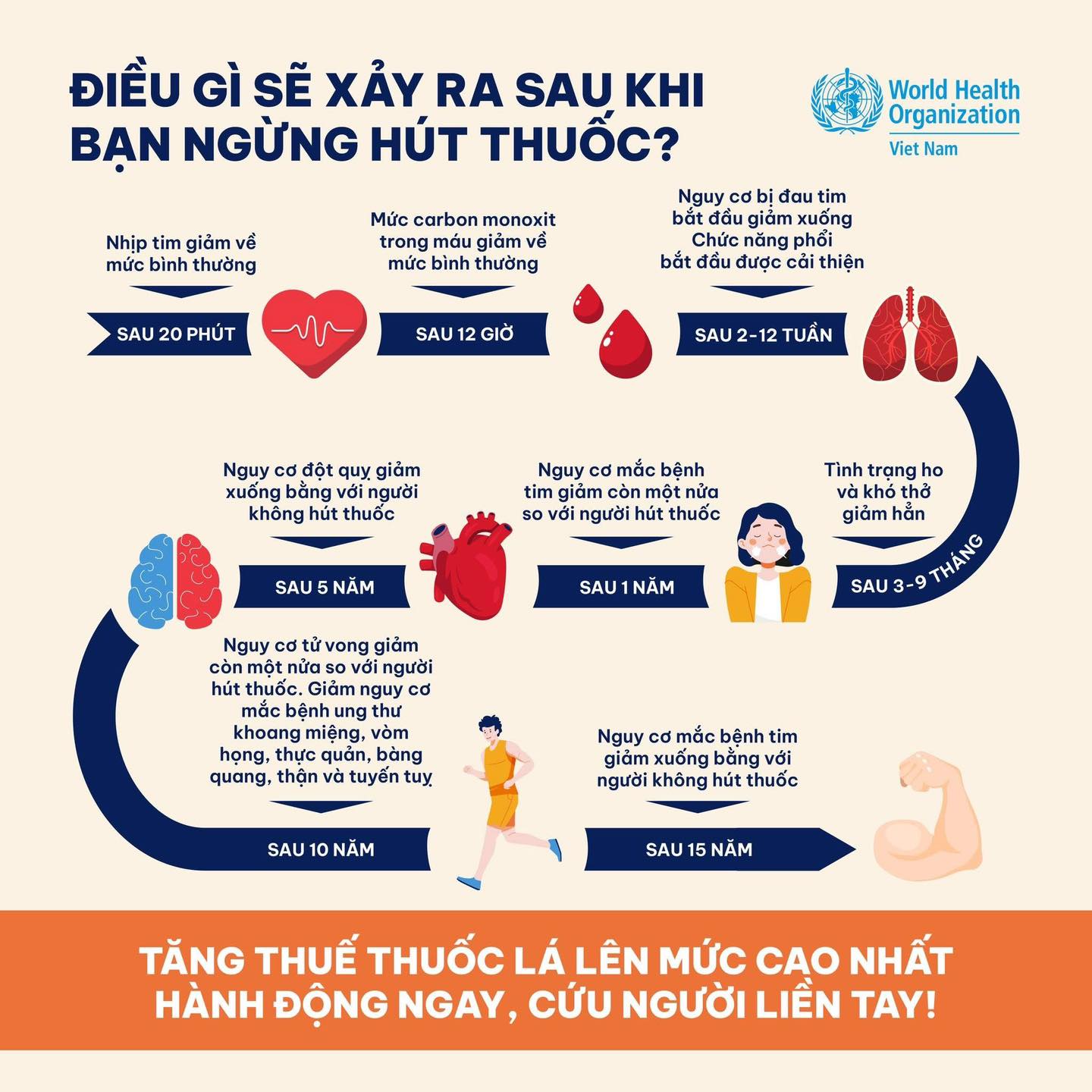ĐIỀU GÌ SẼ XẢY RA SAU KHI BẠN NGỪNG HÚT THUỐC?