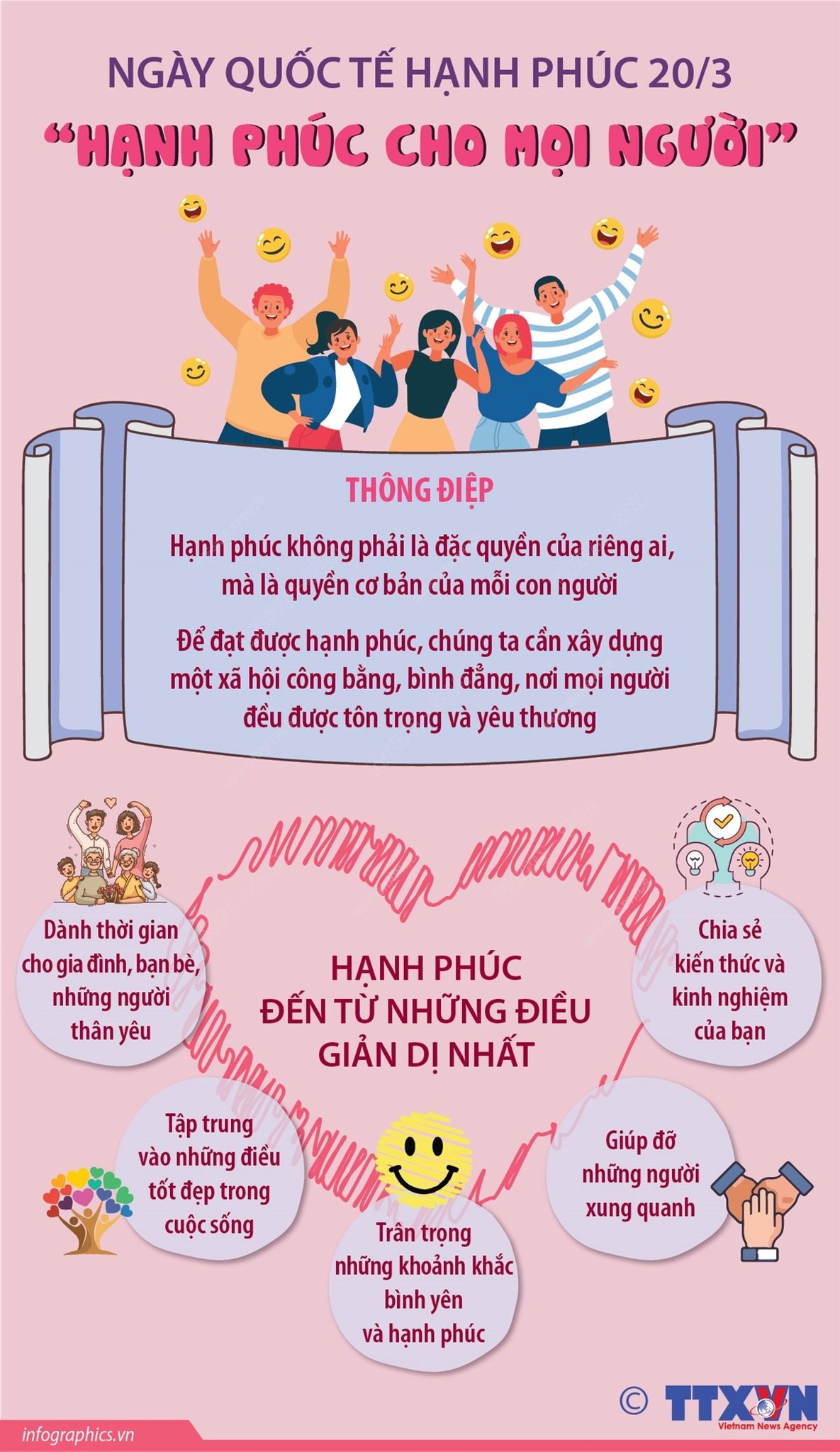 NGÀY QUỐC TẾ HẠNH PHÚC 20/3 "HẠNH PHÚC CHO MỌI NGƯỜI"