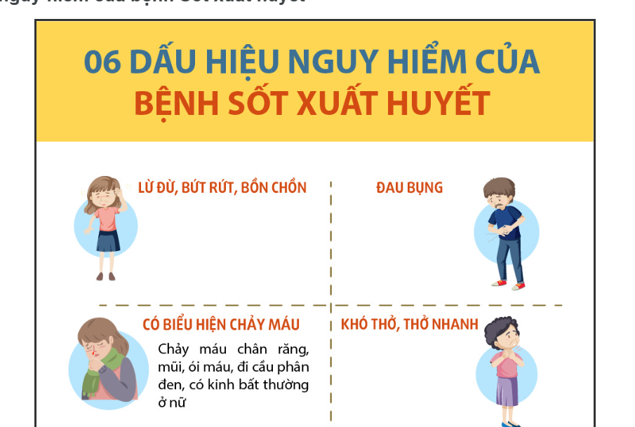 6 dấu hiệu nguy hiểm của bệnh Sốt xuất huyết