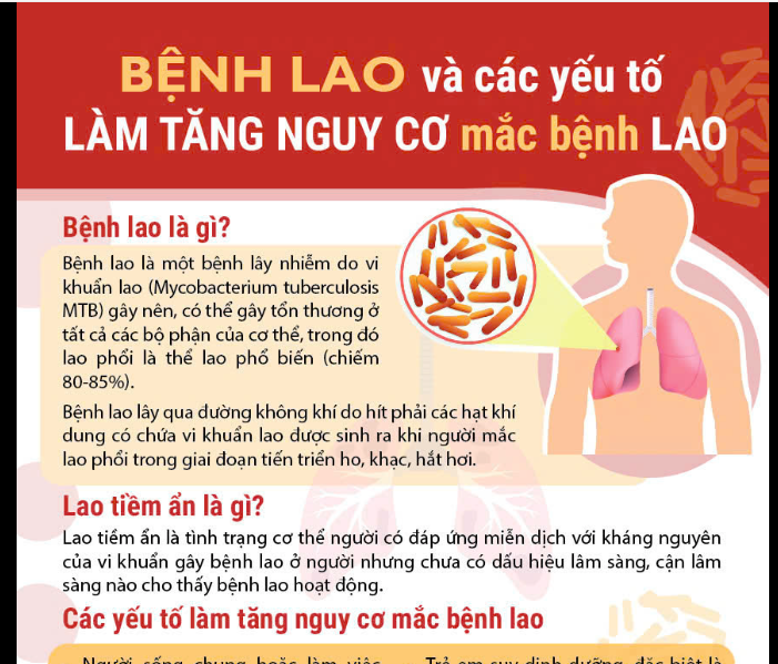 Bệnh lao và các yếu tố làm tăng nguy cơ mắc bệnh lao