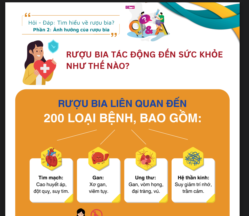 Phần 2: Ảnh hưởng của rượu bia