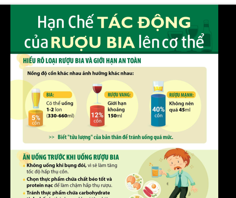 [POSTER] – Hạn chế tác động của rượu bia lên cơ thể
