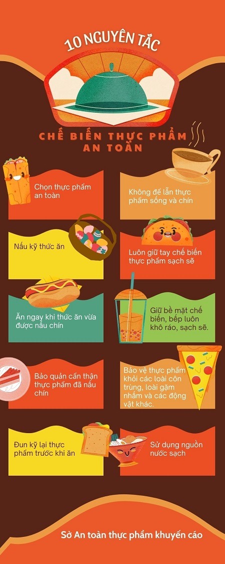 An toàn thực phẩm mùa nắng nóng