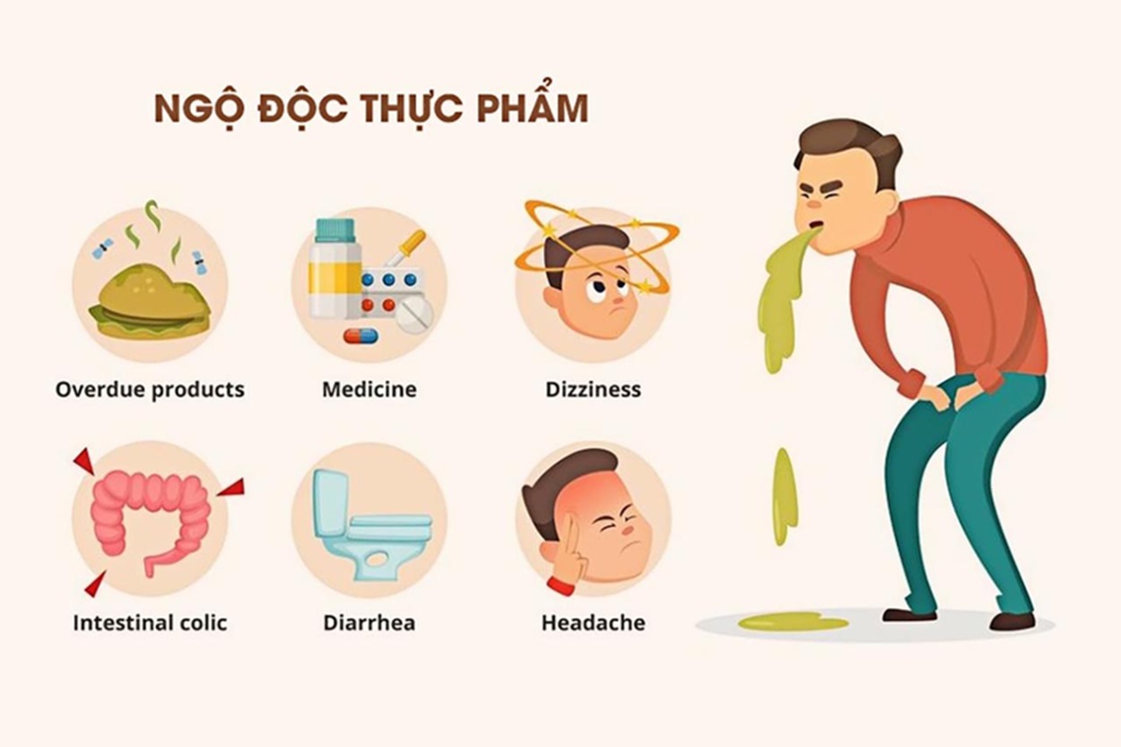 Cách sơ cấp cứu tạm thời khi bị ngộ độc thực phẩm