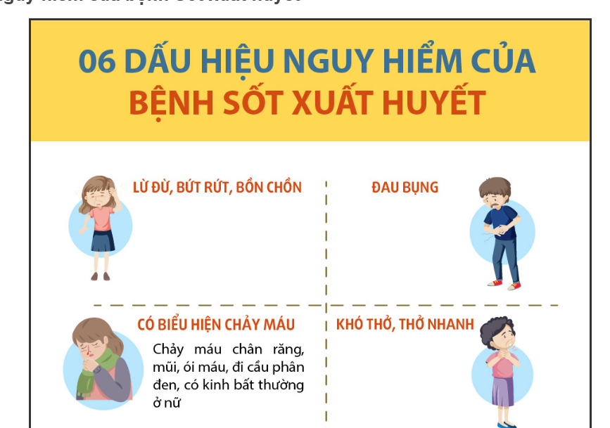 6 dấu hiệu nguy hiểm của bệnh Sốt xuất huyết