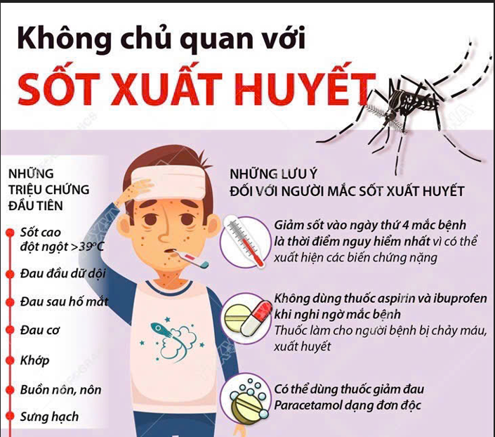 [Infographics] Không chủ quan với diễn biến nặng bệnh sốt xuất huyết