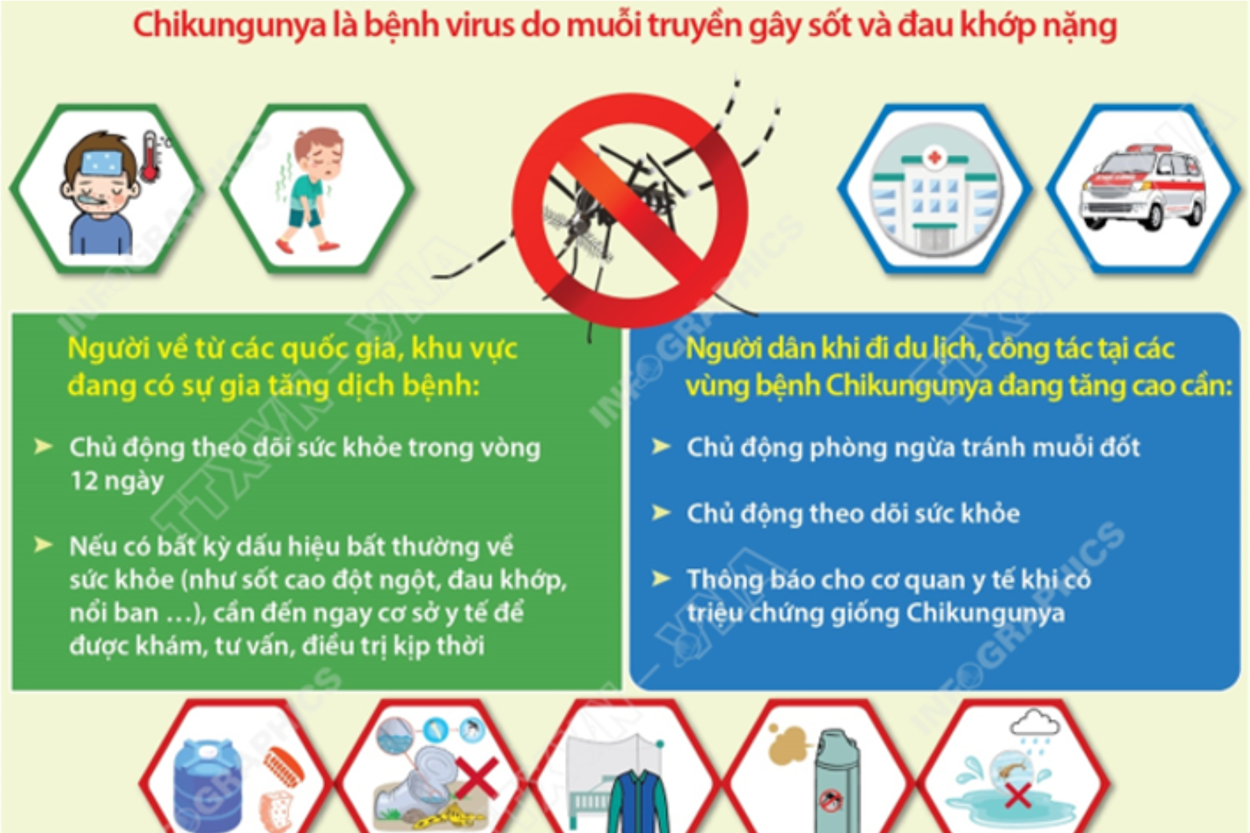 TÌM HIỂU VỀ BỆNH CHIKUNGUNYA VÀ CÁC BIỆN PHÁP PHÒNG, CHỐNG DỊCH BỆNH