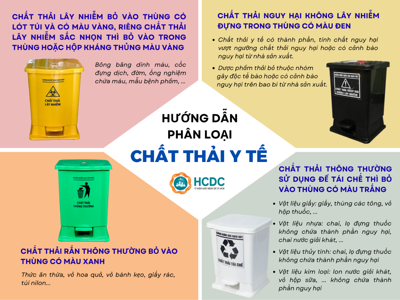 Chung tay bảo vệ môi trường: Quản lý chất thải y tế đúng quy định