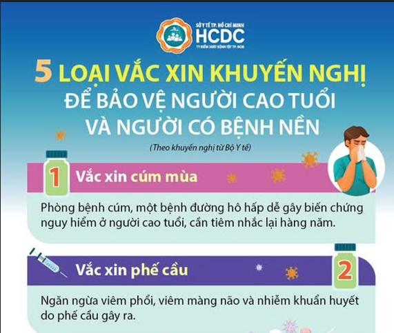 5 loại vắc xin khuyến nghị để bảo vệ người cao tuổi và người có bệnh nền