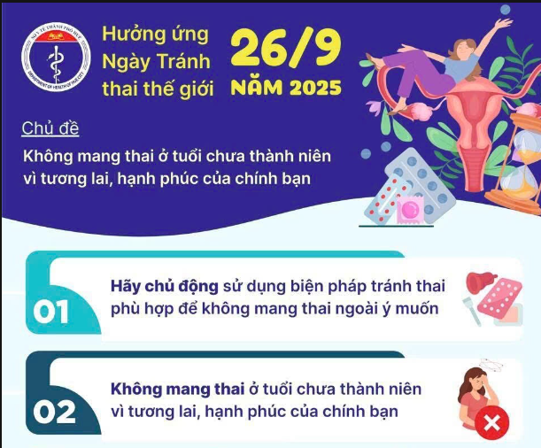 Hưởng ứng Ngày Tránh thai thế giới (26/9/2025)