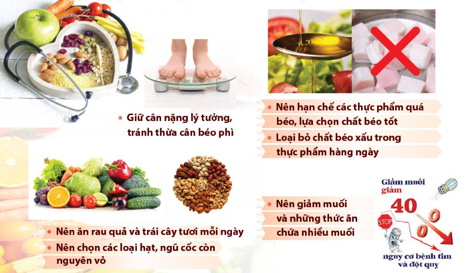 NHỮNG THÓI QUEN TỐT ĐỂ GIÚP TRÁI TIM KHỎE MẠNH