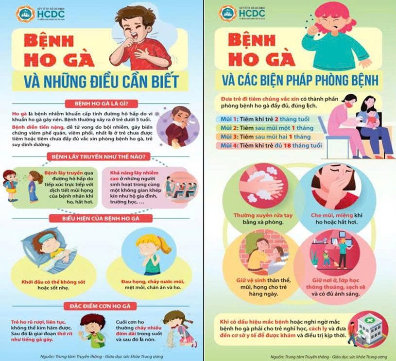 PHƯỜNG TÂN SƠN XỬ LÝ, GIÁM SÁT CA BỆNH HO GÀ TRÊN ĐỊA BÀN PHƯỜNG