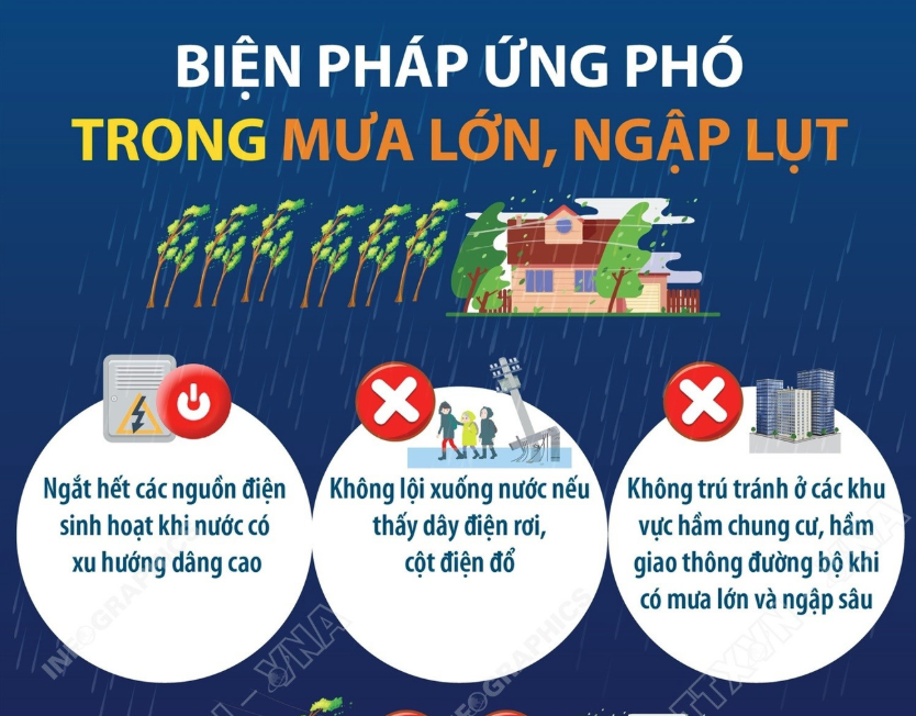 Người dân cần lưu ý những gì khi ứng phó với mưa lớn, ngập lụt?