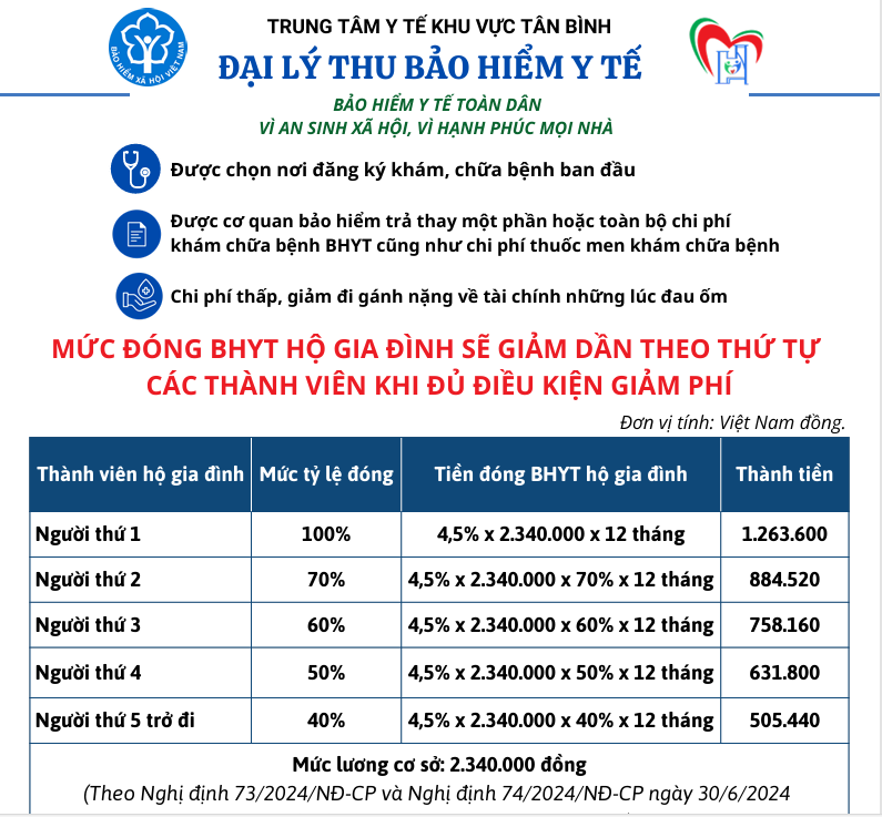TRUNG TÂM Y TẾ KHU VỰC TÂN BÌNH - ĐẠI LÝ THU BẢO HIỂM Y TẾ