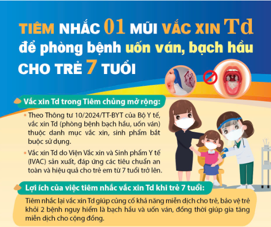 Tiêm nhắc 01 mũi vắc xin Td để phòng bệnh uốn ván, bạch hầu cho trẻ 7 tuổi năm 2025