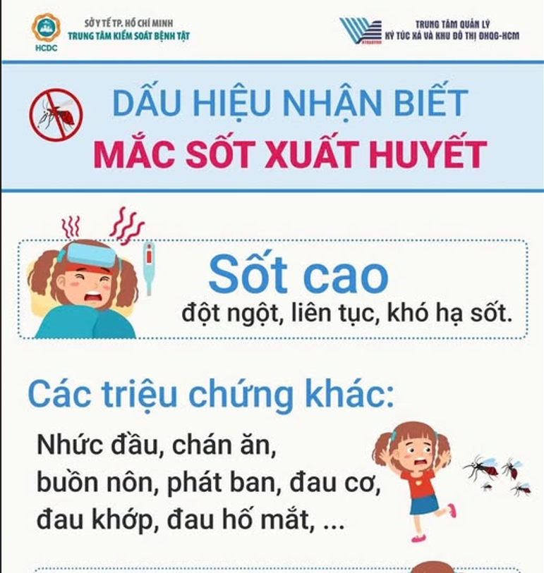 Dấu hiệu nhận biết mắc sốt xuất huyết
