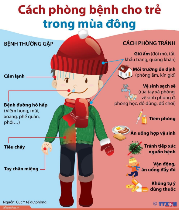 PHÒNG TRÁNH BỆNH CHO TRẺ EM VÀO MÙA LẠNH