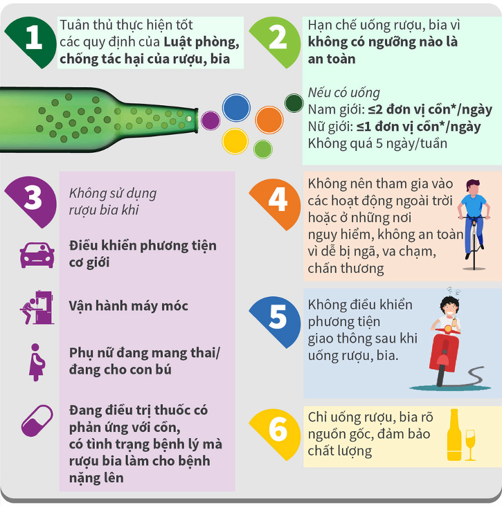 PHÒNG, CHỐNG TÁC HẠI CỦA RƯỢU, BIA TRONG DỊP TẾT NGUYÊN ĐÁN 2026