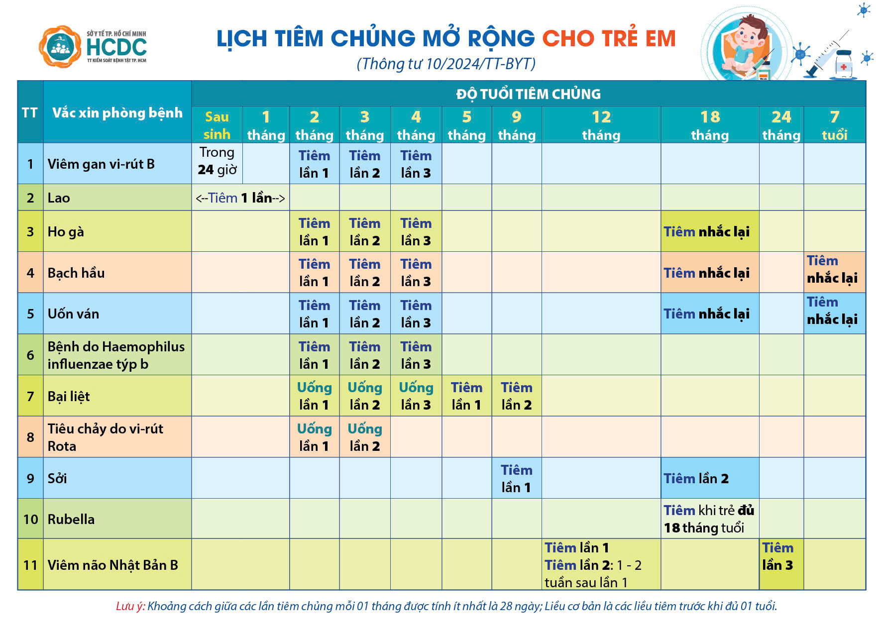 TĂNG CƯỜNG TIÊM CHỦNG MỞ RỘNG – BẢO VỆ SỨC KHỎE TRẺ EM