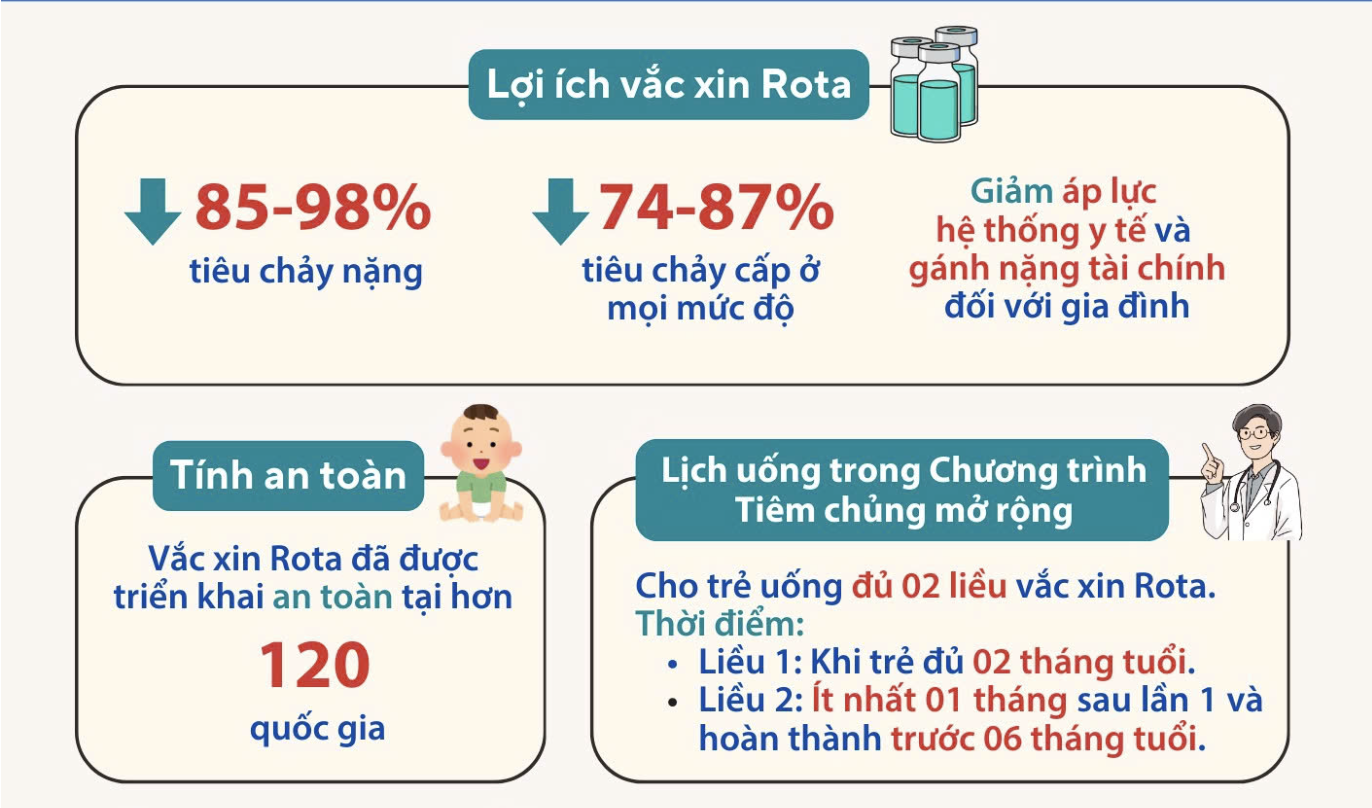 Lợi ích của vắc xin Rota