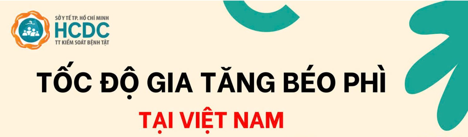 Inforgraphic Tốc độ gia tăng béo phì, thừa cân tại Việt Nam