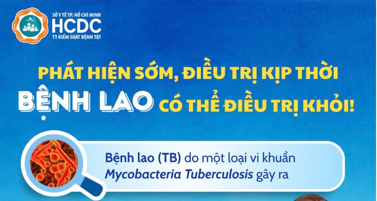 Phát hiện sớm, điều trị kịp thời Bệnh lao có thể điều trị khỏi