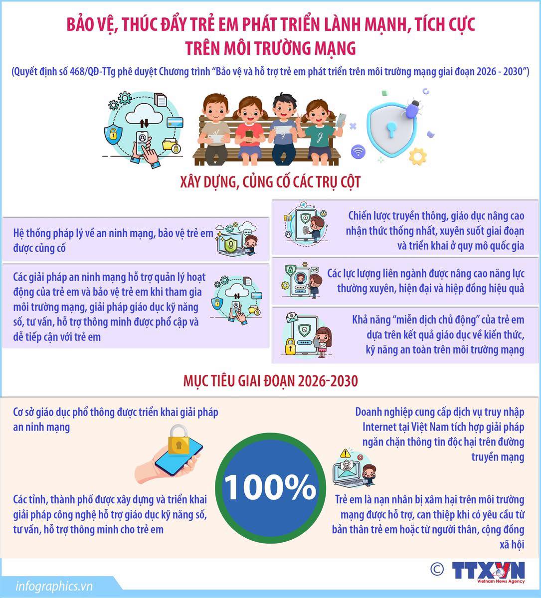 Tăng cường hỗ trợ trẻ em phát triển lành mạnh, tích cực trên môi trường mạng