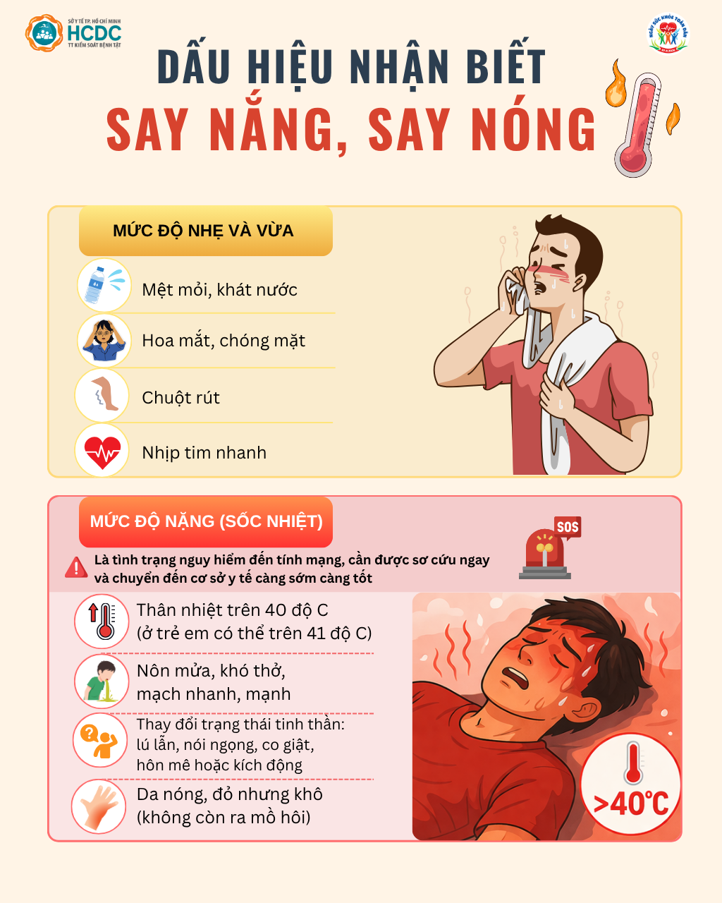 Inforgraphic: Dấu hiệu nhận biết say nắng, say nóng"