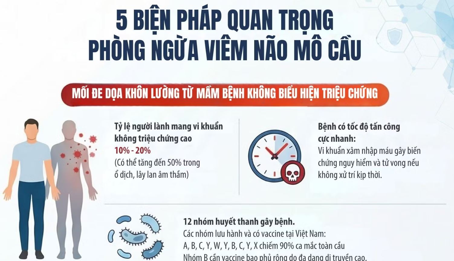 Khuyến cáo 5 biện pháp trọng tâm phòng ngừa viêm não mô cầu