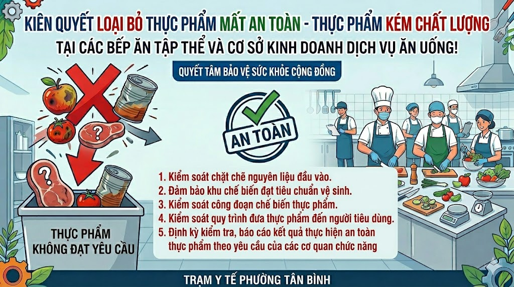KIÊN QUYẾT LOẠI BỎ THỰC PHẨM MẤT AN TOÀN, THỰC PHẨM  KÉM CHẤT LƯỢNG TẠI CÁC BẾP ĂN TẬP THỂ VÀ CƠ SỞ KINH DOANH DỊCH VỤ ĂN UỐNG!