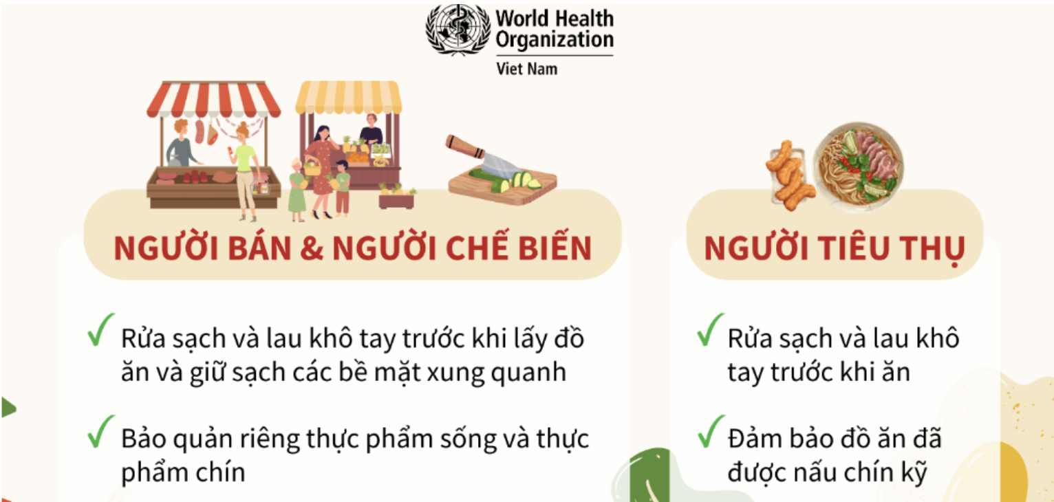 Hướng dẫn an toàn thực phẩm cho người bán và người tiêu thụ