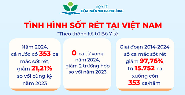 NGÀY THẾ GIỚI PHÒNG, CHỐNG SỐT RÉT 25/04/2026 “QUYẾT TÂM CHẤM DỨT SỐT RÉT: CHÚNG TA CÓ THỂ LÀM ĐƯỢC VÀ CHÚNG TA PHẢI LÀM ĐƯỢC”