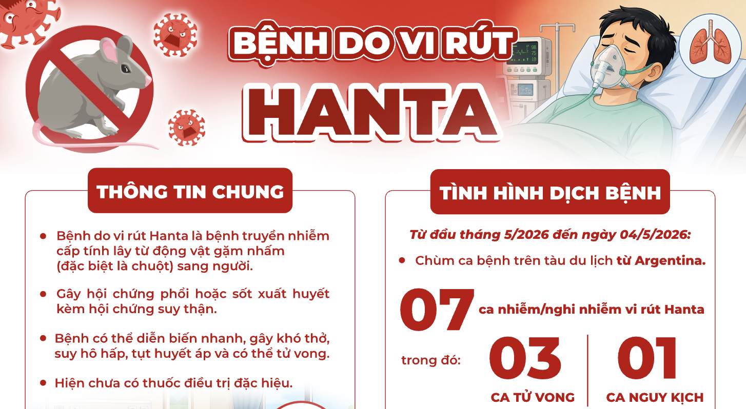 BỆNH DO VIRUT HANTA
