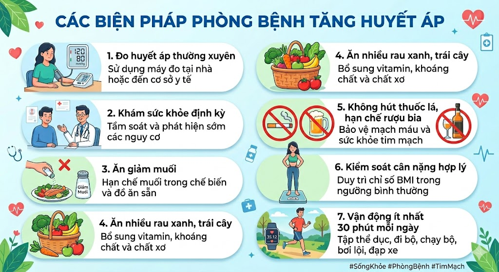 CÁC BIỆN PHÁP PHÒNG BỆNH TĂNG HUYẾT ÁP