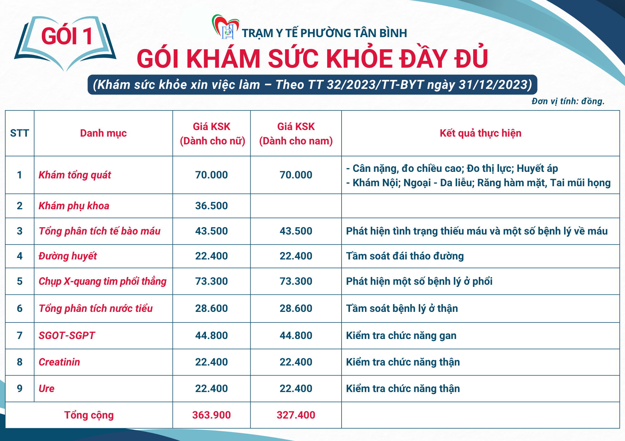 CÁC GÓI KHÁM SỨC KHOẺ DỊCH VỤ TẠI TRẠM Y TẾ PHƯỜNG TÂN BÌNH