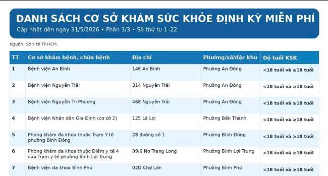 DANH SÁCH CƠ SỞ KHÁM SỨC KHỎE ĐỊNH KỲ MIỄN PHÍ