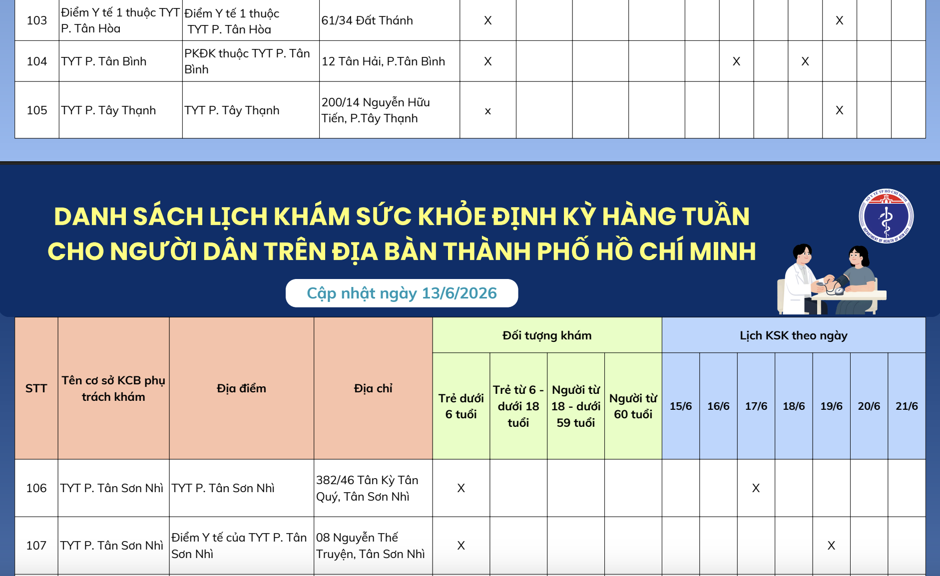 DANH SÁCH LỊCH KHÁM SỨC KHOẺ ĐỊNH KỲ HÀNG TUẦN CHO NGƯỜI DÂN TRÊN ĐỊA BÀN THÀNH PHỐ HỒ CHÍ MINH