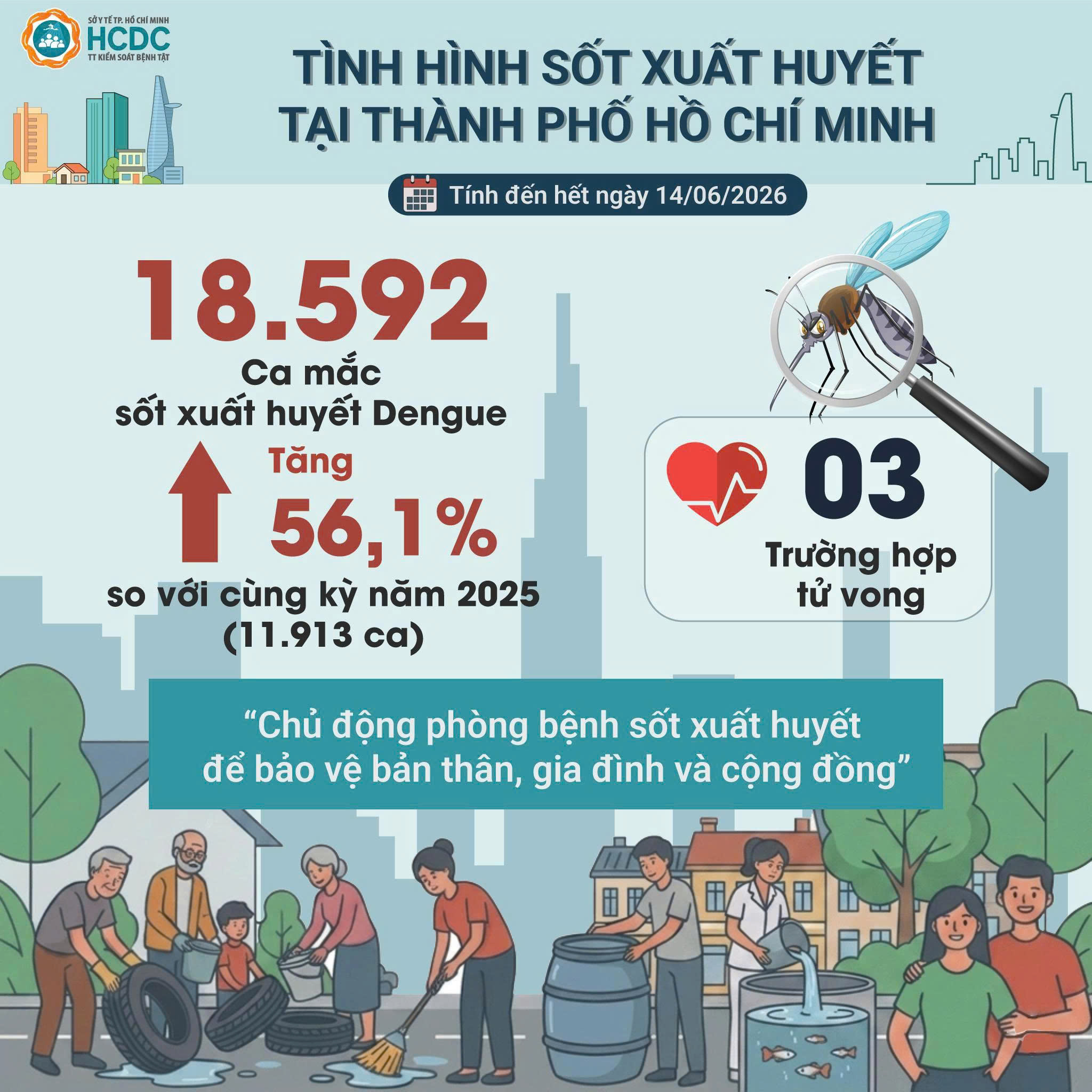 Info Chủ động phòng bệnh sốt xuất huyết khi mùa mưa đến