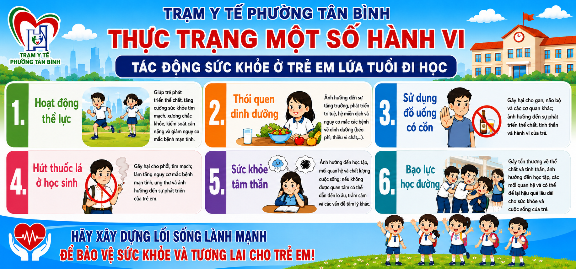 THỰC TRẠNG MỘT SỐ HÀNH VI TÁC ĐỘNG SỨC KHỎE Ở TRẺ EM LỨA TUỔI ĐI HỌC