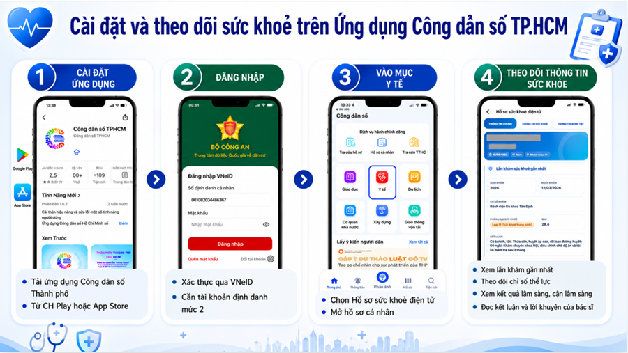 Sở Y tế TP.HCM: Hãy cài đặt và theo dõi sức khỏe trọn đời trên ứng dụng Công dân số Thành phố