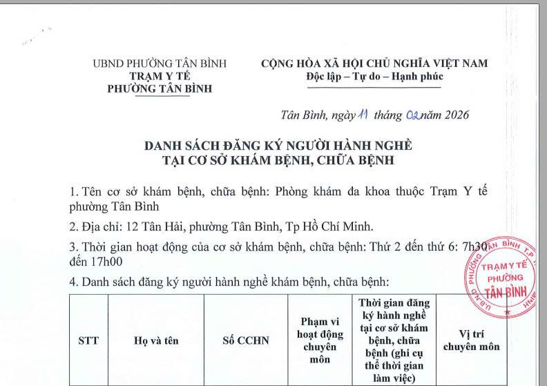 Danh sách đăng ký người hành nghề tại Phòng Khám đa khoa