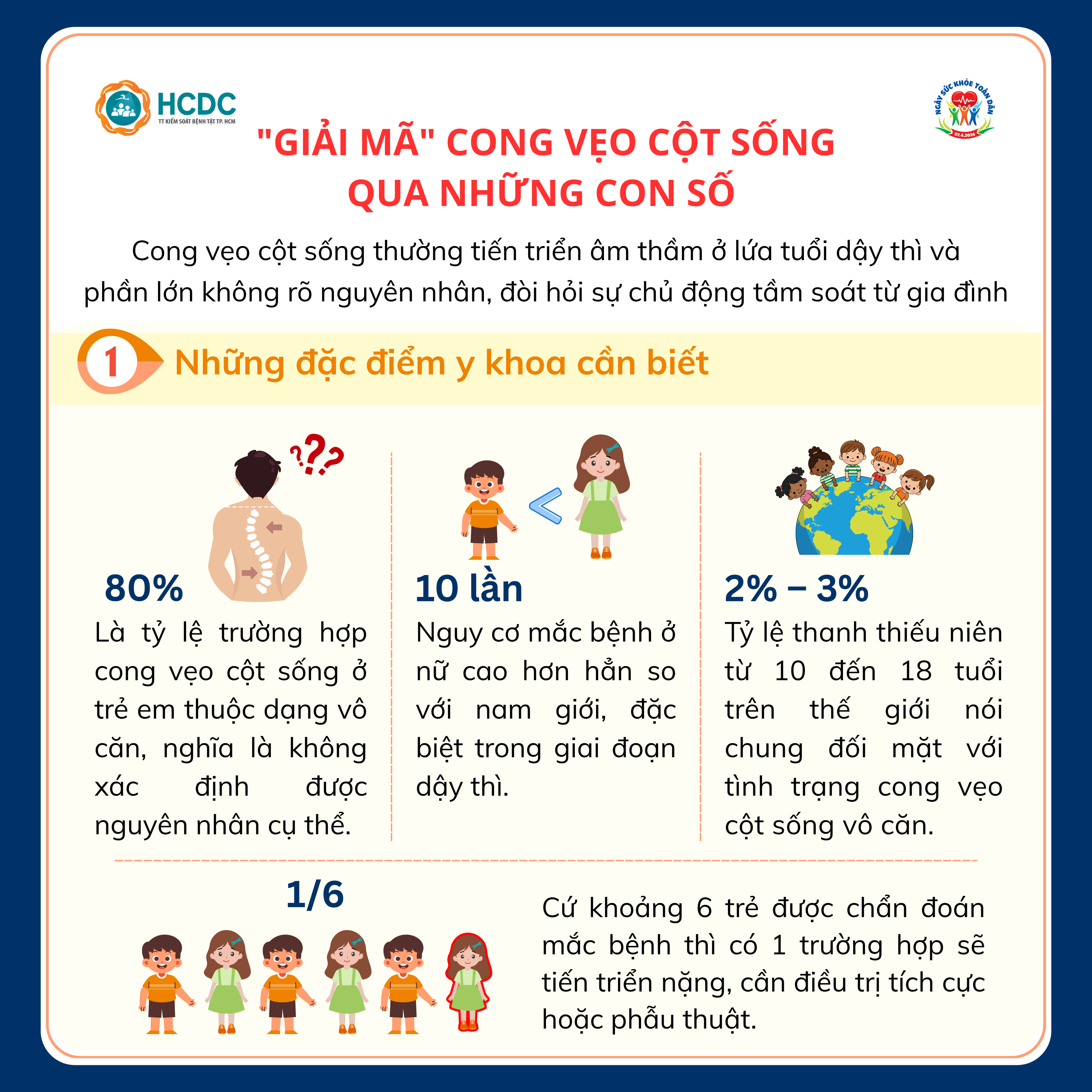 Infographic: Giải mã cong vẹo cột sống qua những con số
