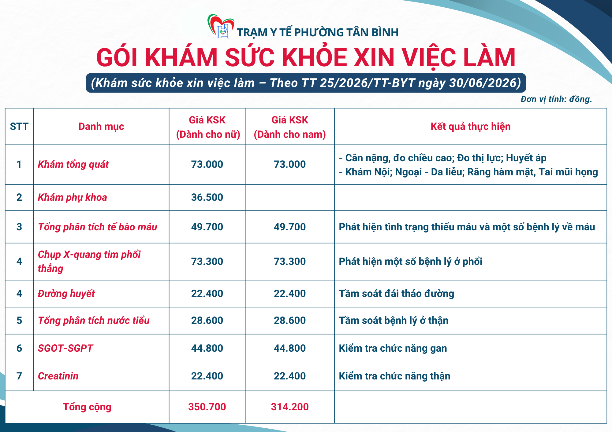 [CẬP NHẬT] BẢNG GIÁ KHÁM SỨC KHOẺ TẠI TRẠM Y TẾ PHƯỜNG TÂN BÌNH