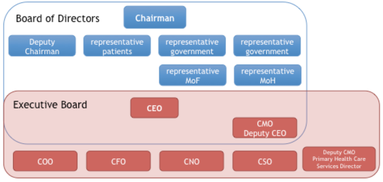 Trở ngại trong tự chủ bệnh viện và kinh nghiệm của các nước
